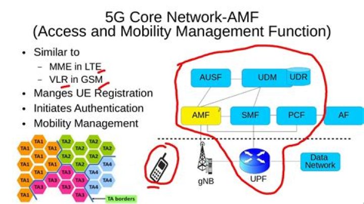 What is mobility telecom?
