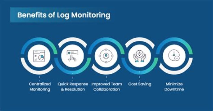 What is monitoring and logging?
