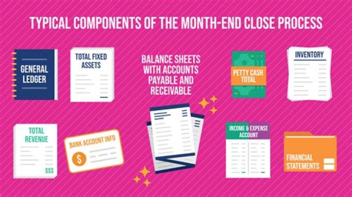 What is month end closing and reporting?