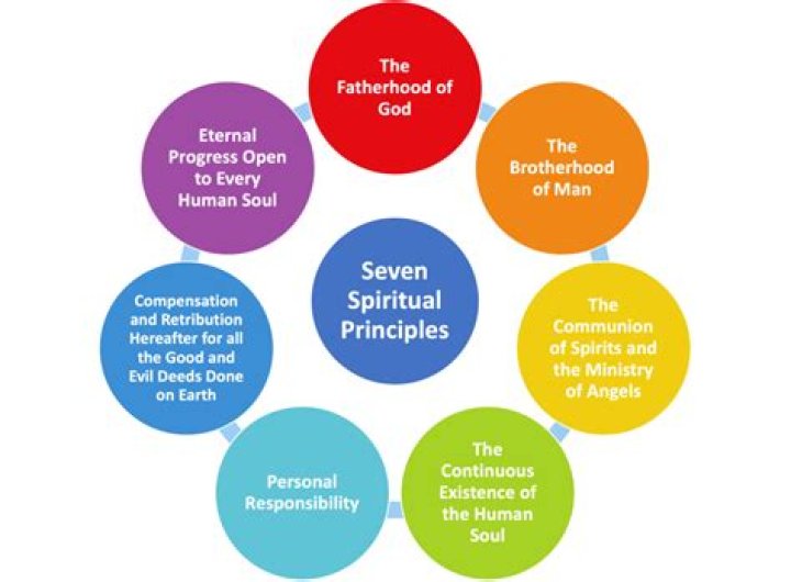 What is moral and spiritual?