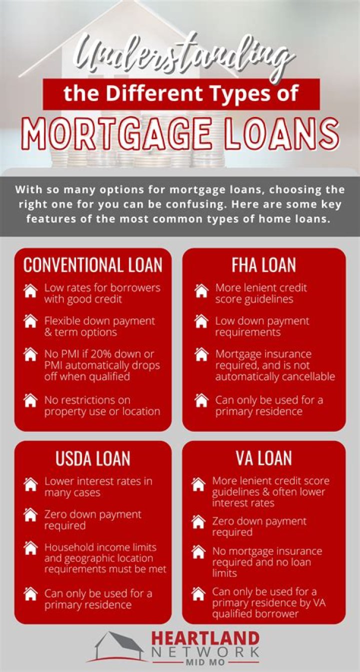 What is mortgage arrearage?