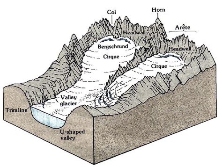 What is mountain diagram?