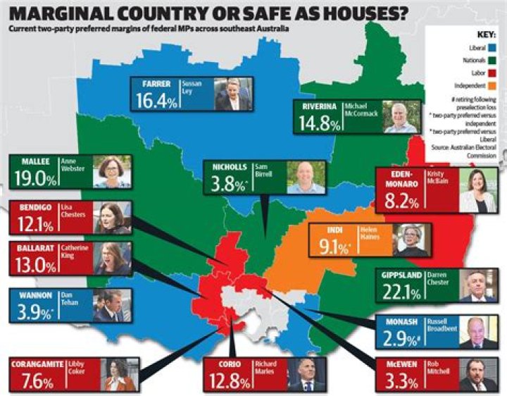 What is MP in Australia?