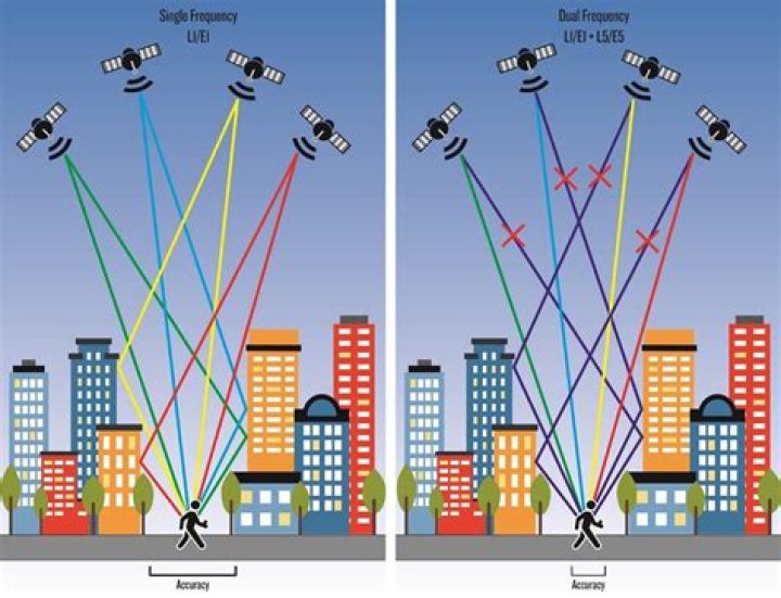 What is multi GNSS?