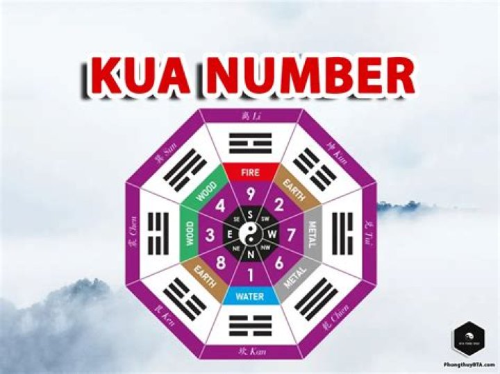 What is my Kua number in feng shui?