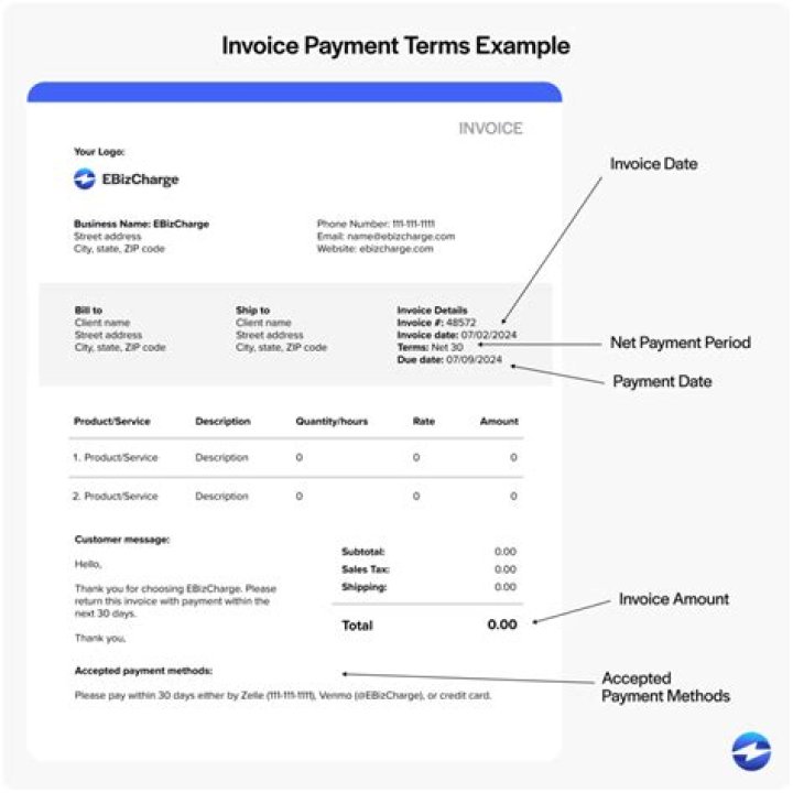 What is net10 payment terms?