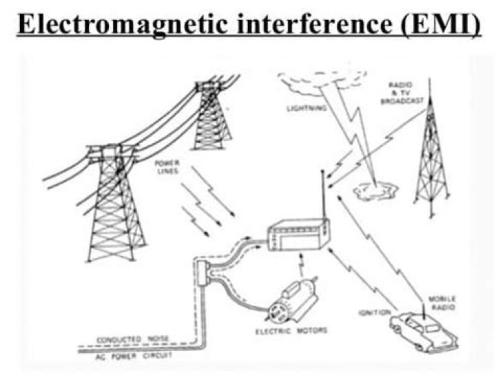 What is network interference?
