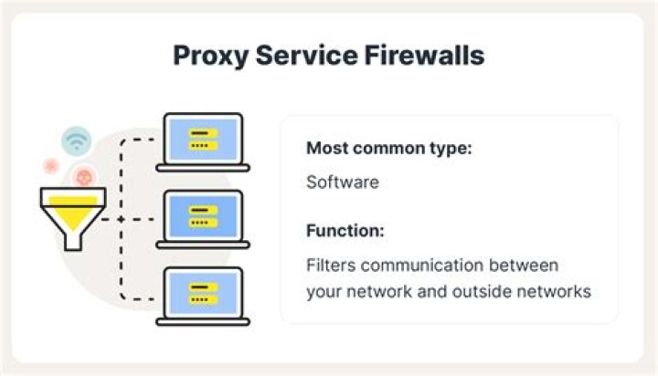 What is network support?