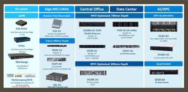 What is Nfv in Telco?