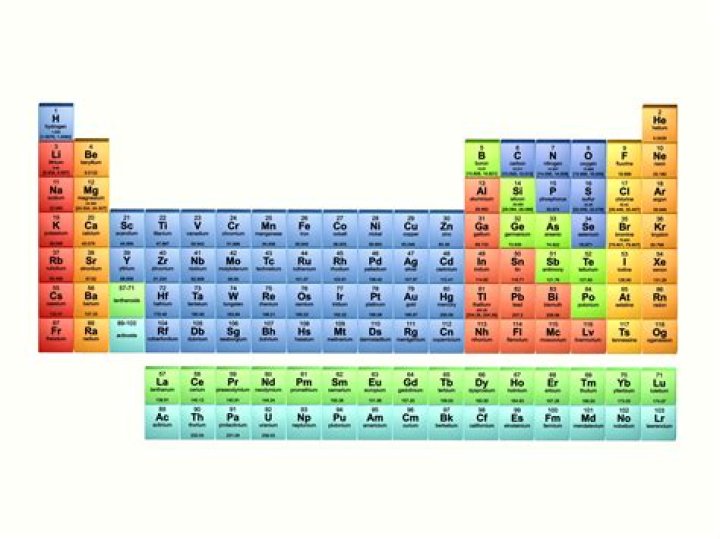 What is no element?