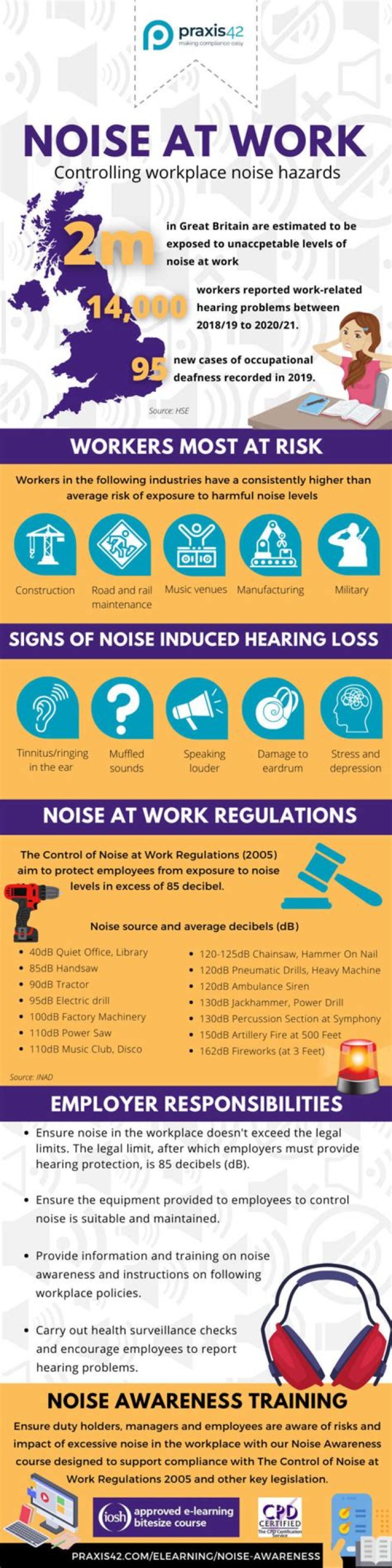 What is noise in the workplace?