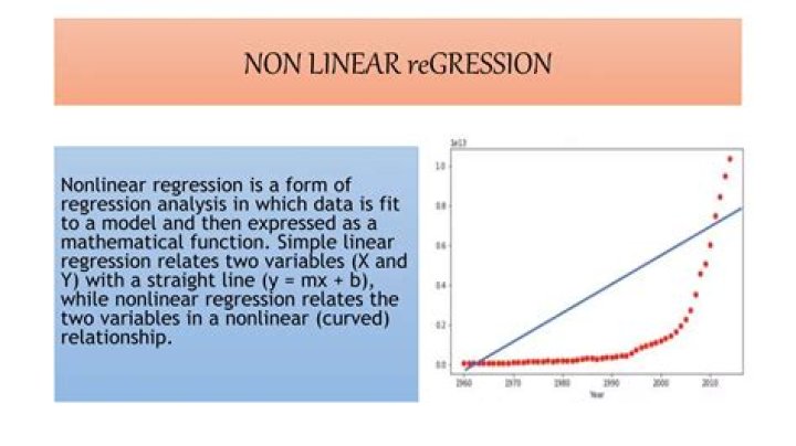 What is non linear regression analysis?