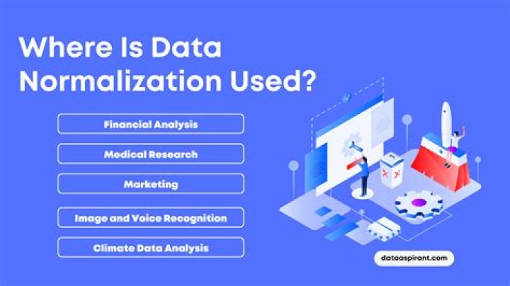 What is Normalisation in data processing?