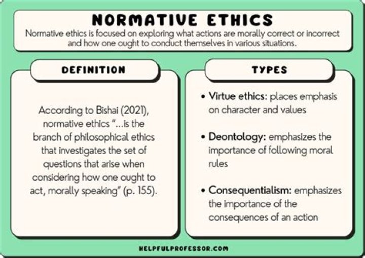 What is normative science in ethics?
