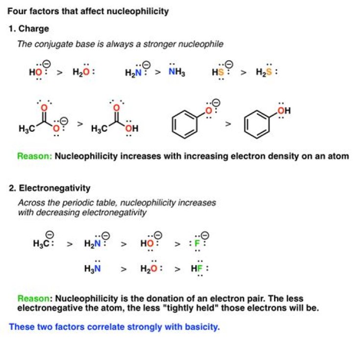 What is Nucleophilicity in chemistry?