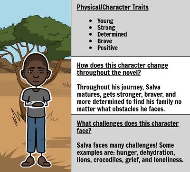What is Nya character traits?