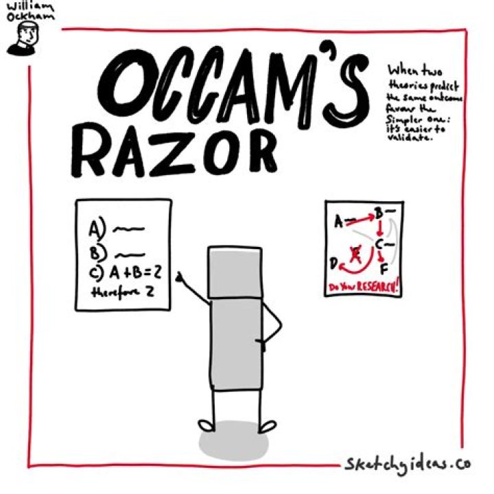 What is Occam's razor theory?