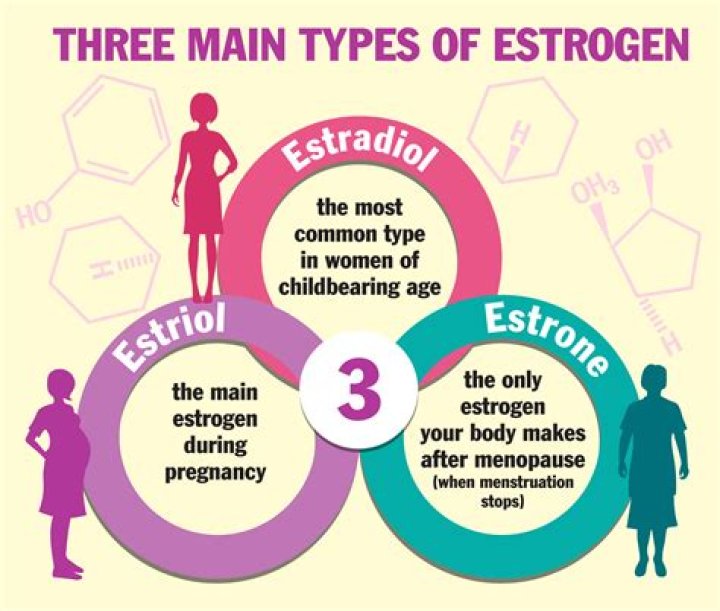 What is Oestrogen good for?
