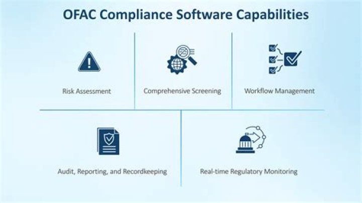 What is OFAC reporting?