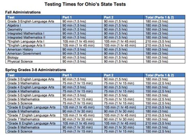 What is Ohio Airtest?
