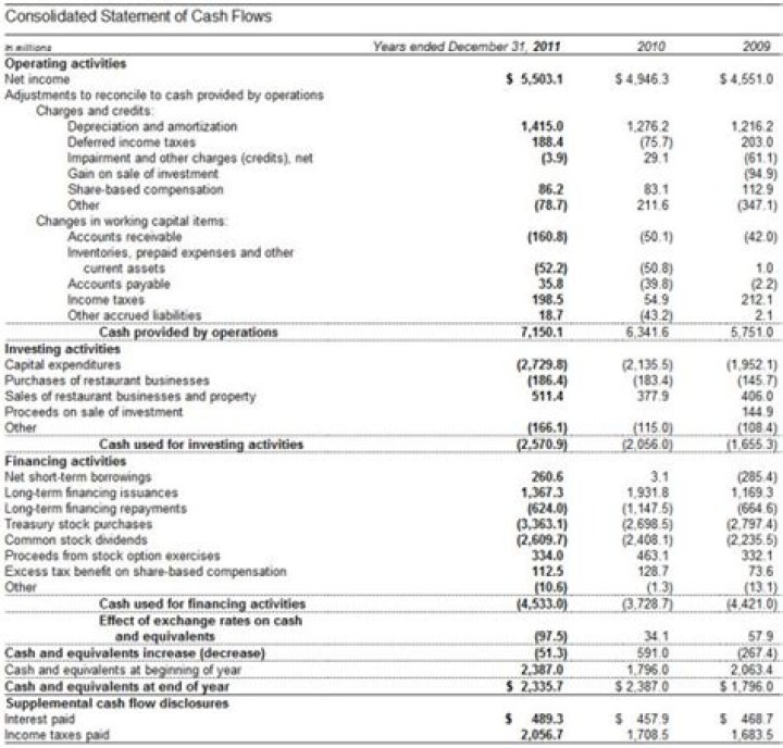 What is on net balance flow?