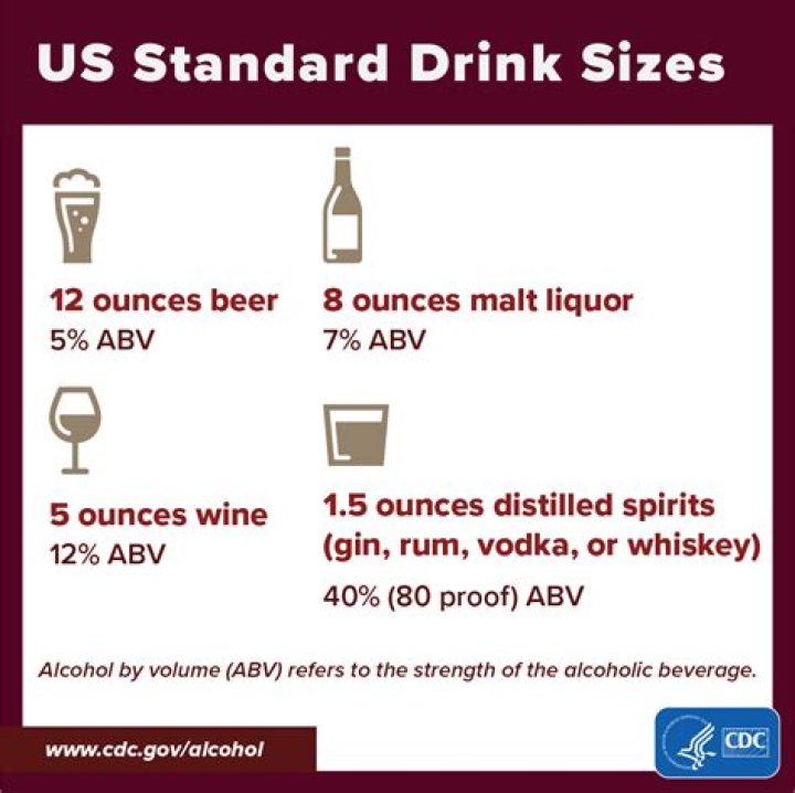What is one standard drink size of beer?