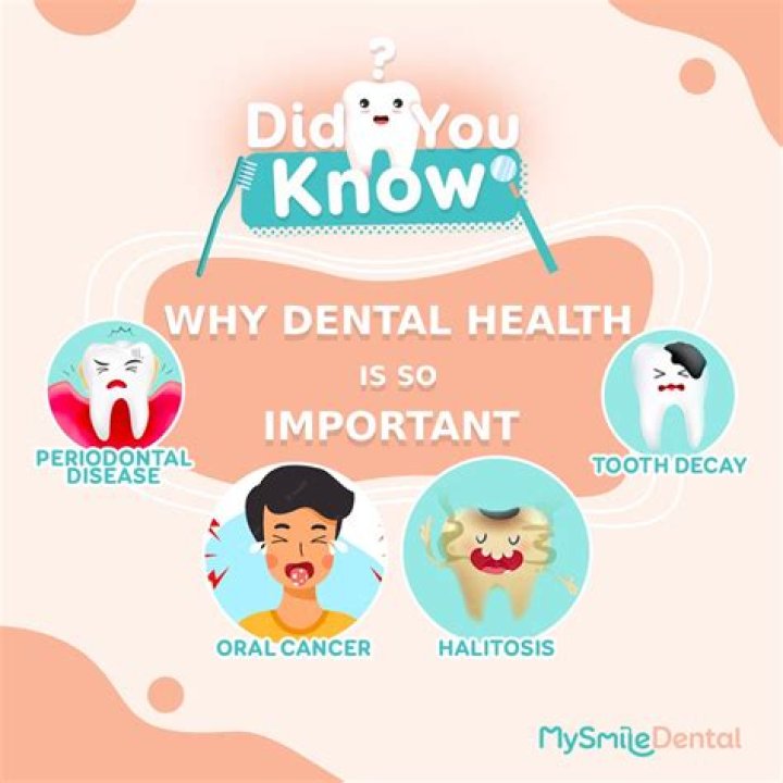 What is oral health and why is it important?