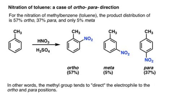 What is Ortho para and meta position?