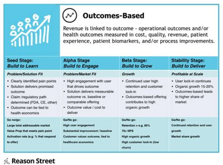 What is outcome based model?