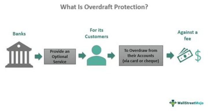 What is overdraft protection ODP?