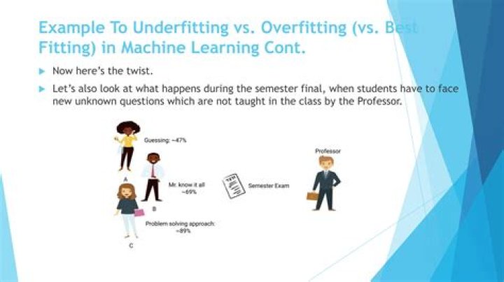 What is Overfitting and Underfitting with example?