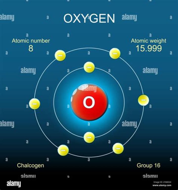 What is Oxygen's atom called?