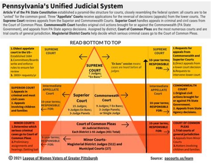 What is PA legal?
