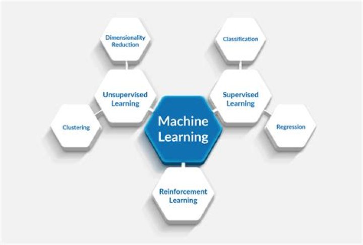 What is package in machine learning?