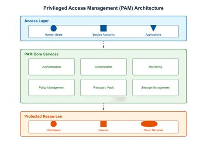 What is Pam number?