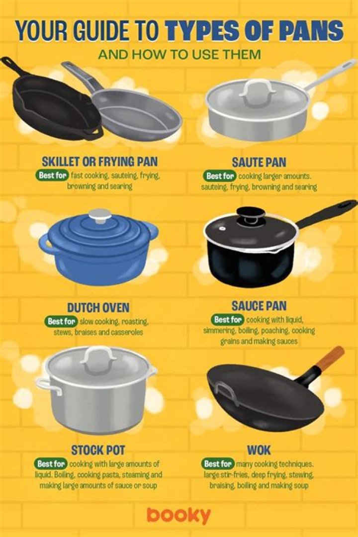 What is Pan and its features?