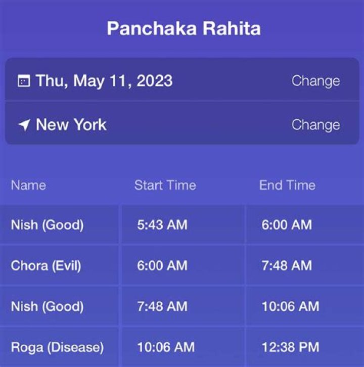 What is Panchaka Rahita Muhurta?