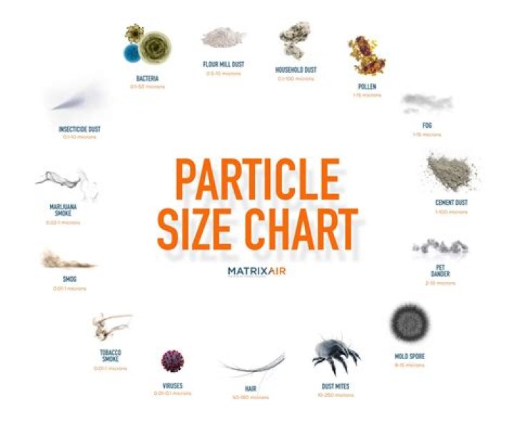 What is particle size D10?