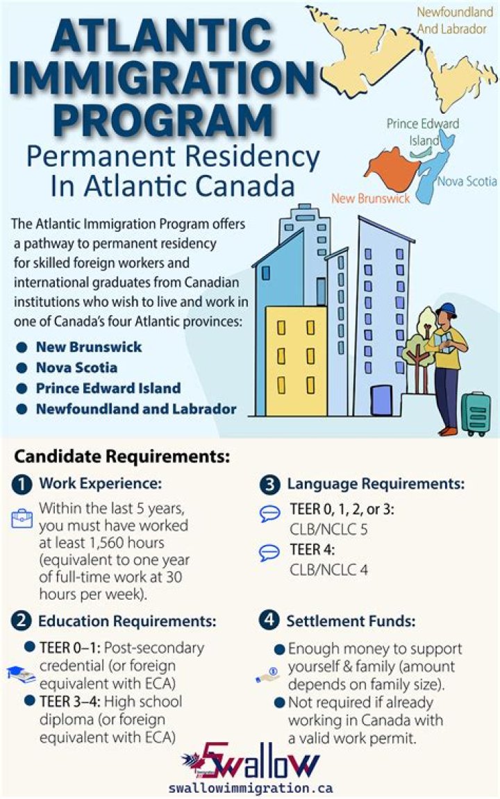 What is Pathway program in Canada?