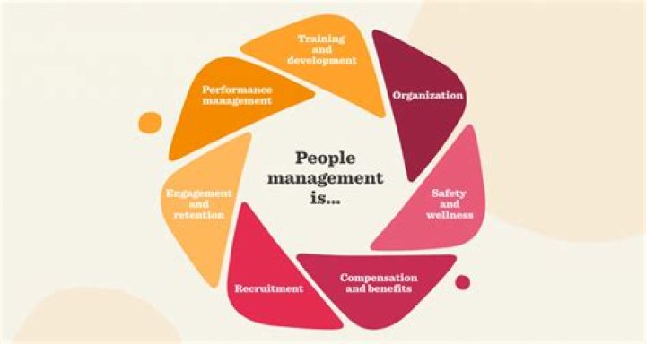 What is people management system?
