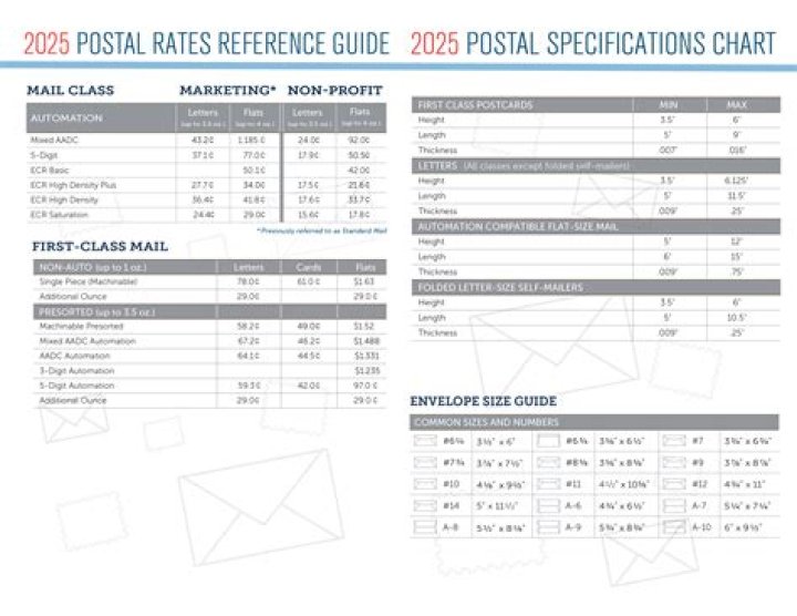 What is periodical postage?