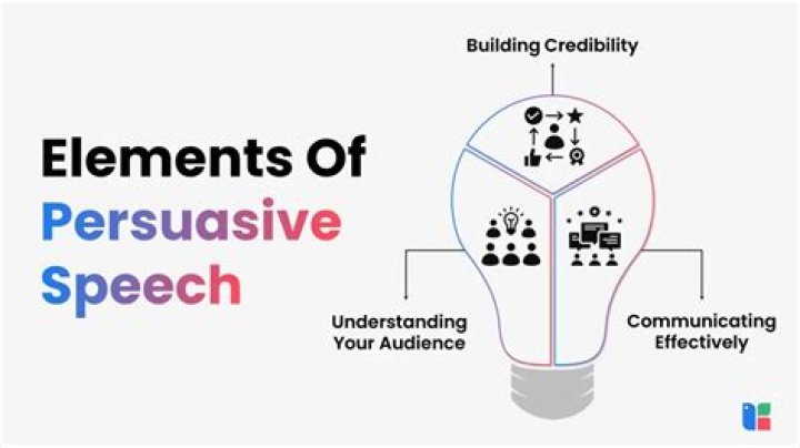 What is persuasive speaking quizlet?