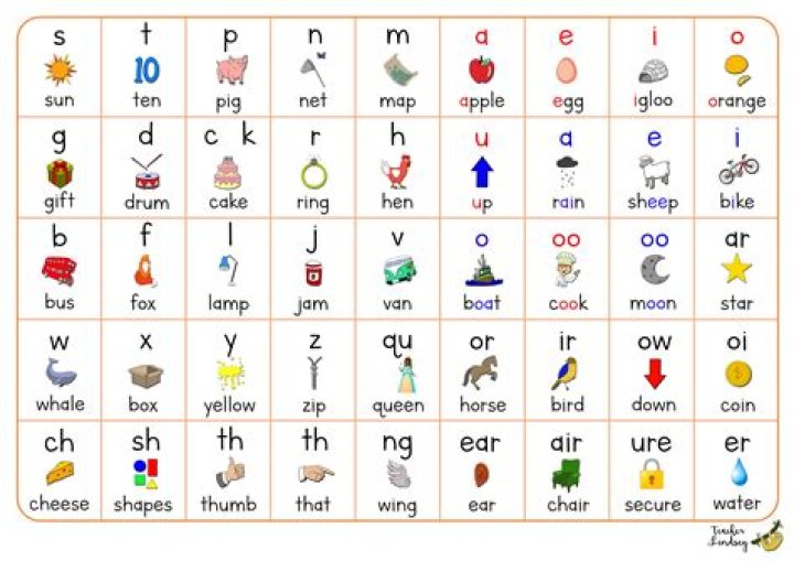 What is phonic sound of a?
