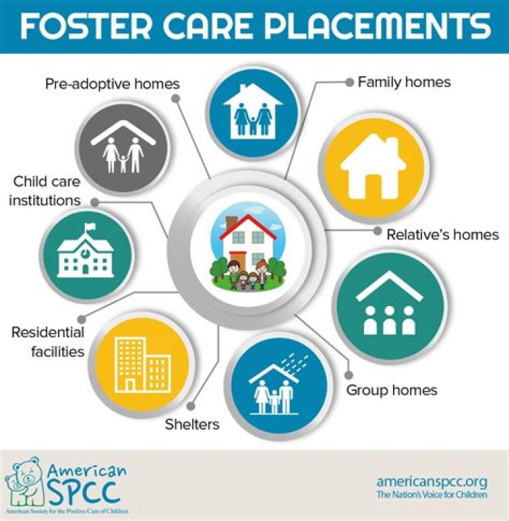 What is placement in foster care?