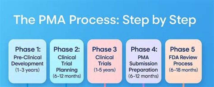 What is PMA for?