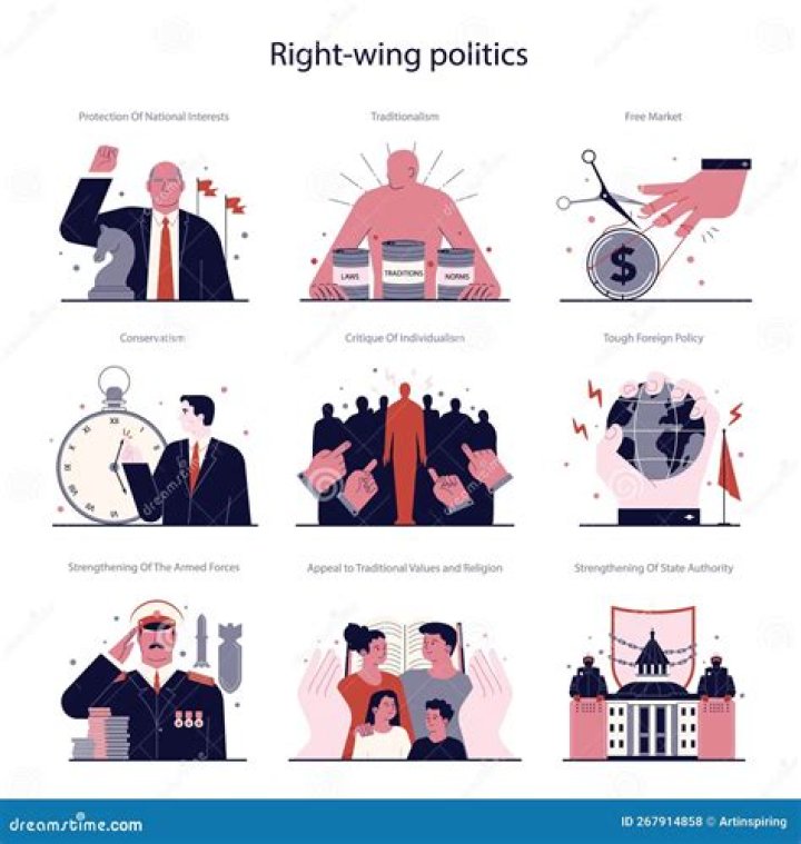 What is political view?