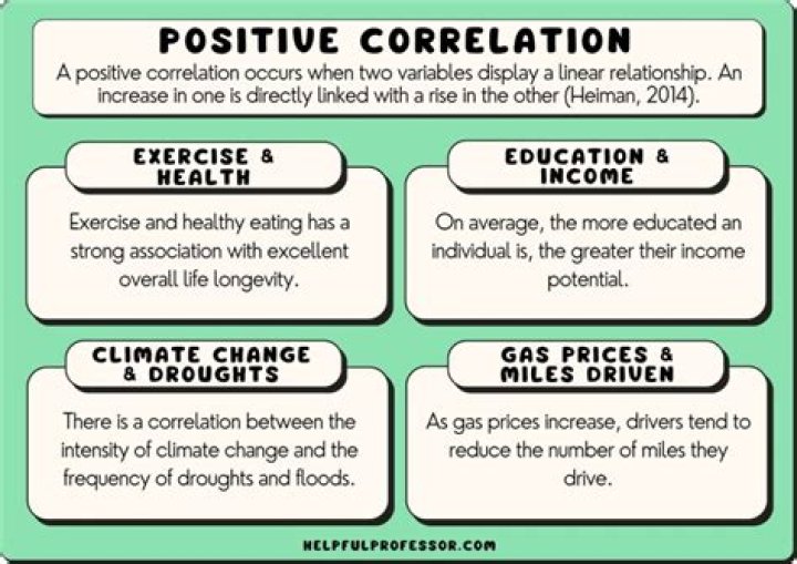 What is positive and negative error?