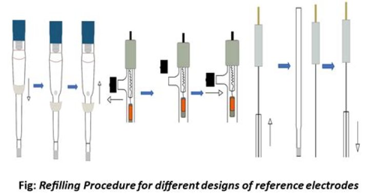 What is primary reference electrode?