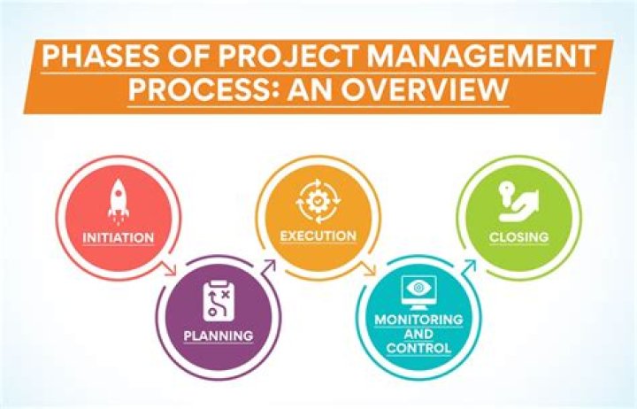 What is Project background?