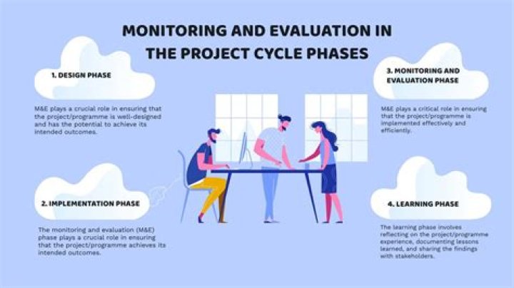 What is Project Implementation Monitoring and Evaluation?